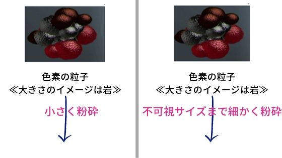 ピコレーザーの効果